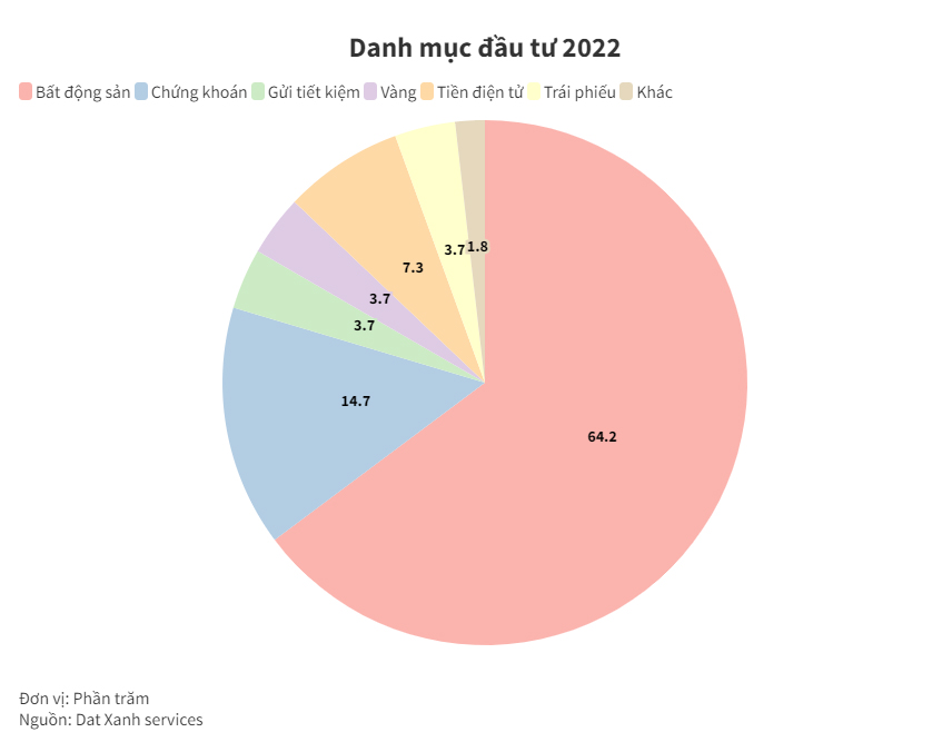 bat dong san - 02